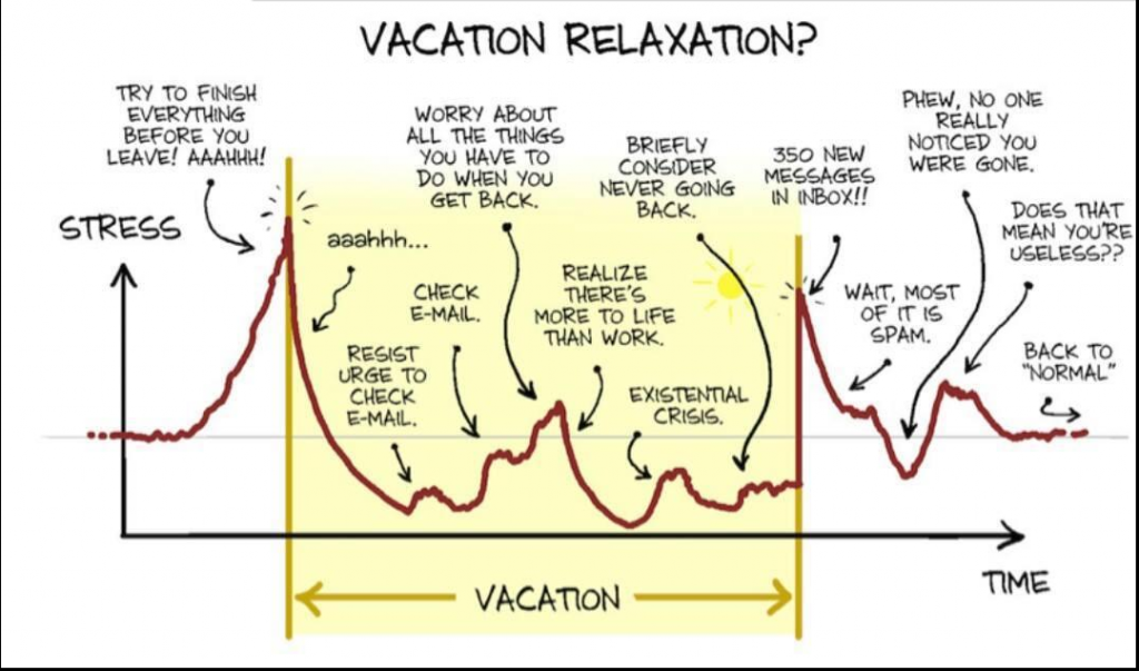 The Truth Behind Unlimited Vacation Time Policies