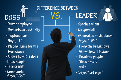 The 12 Traits that Define Managers vs. Leaders