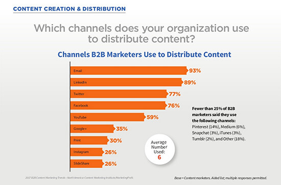 Four Changes Content Creators Should Make